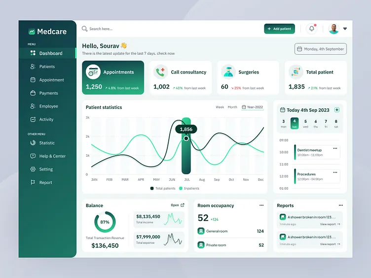 Fintech Dashboard Project